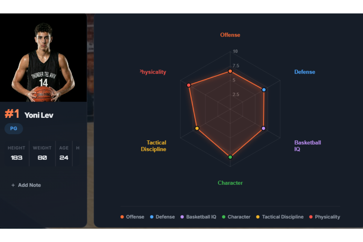 Player Profile